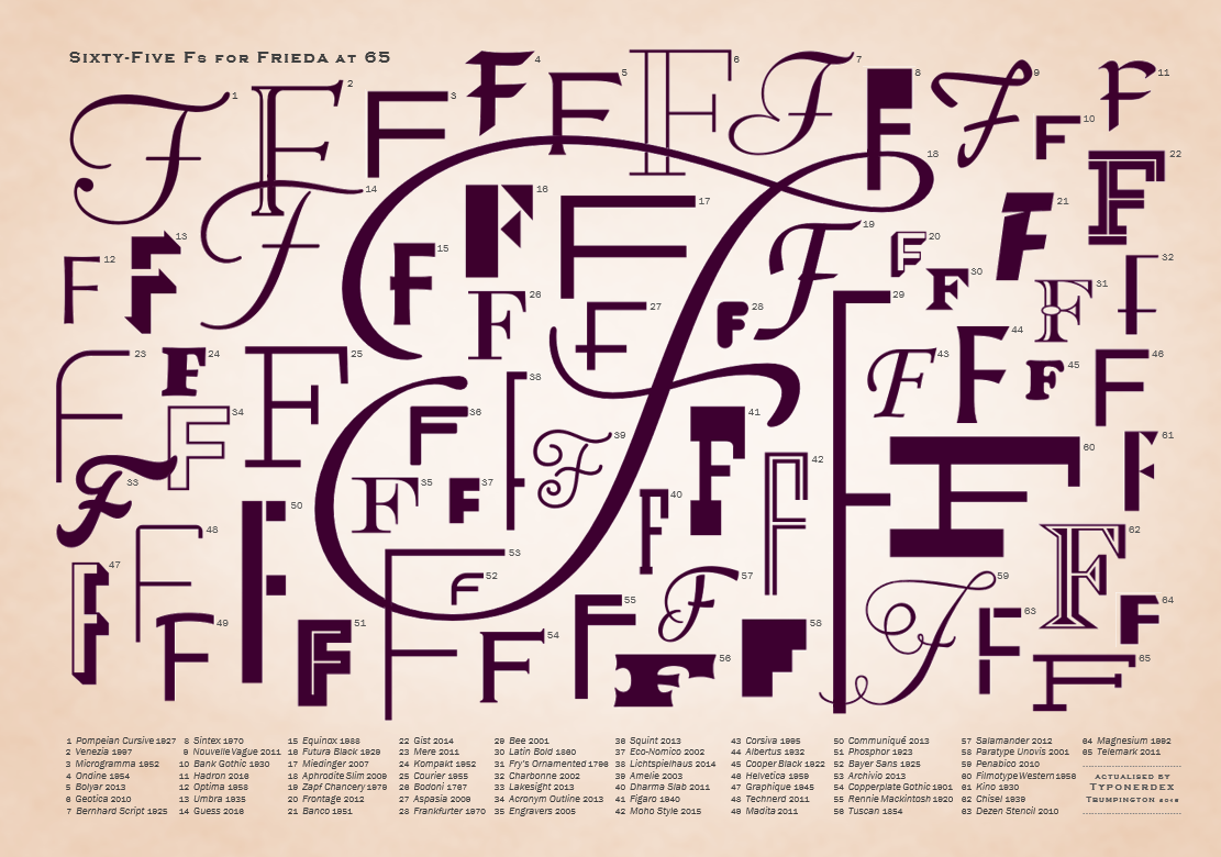 Sixty-Five Fs for Frieda at 65