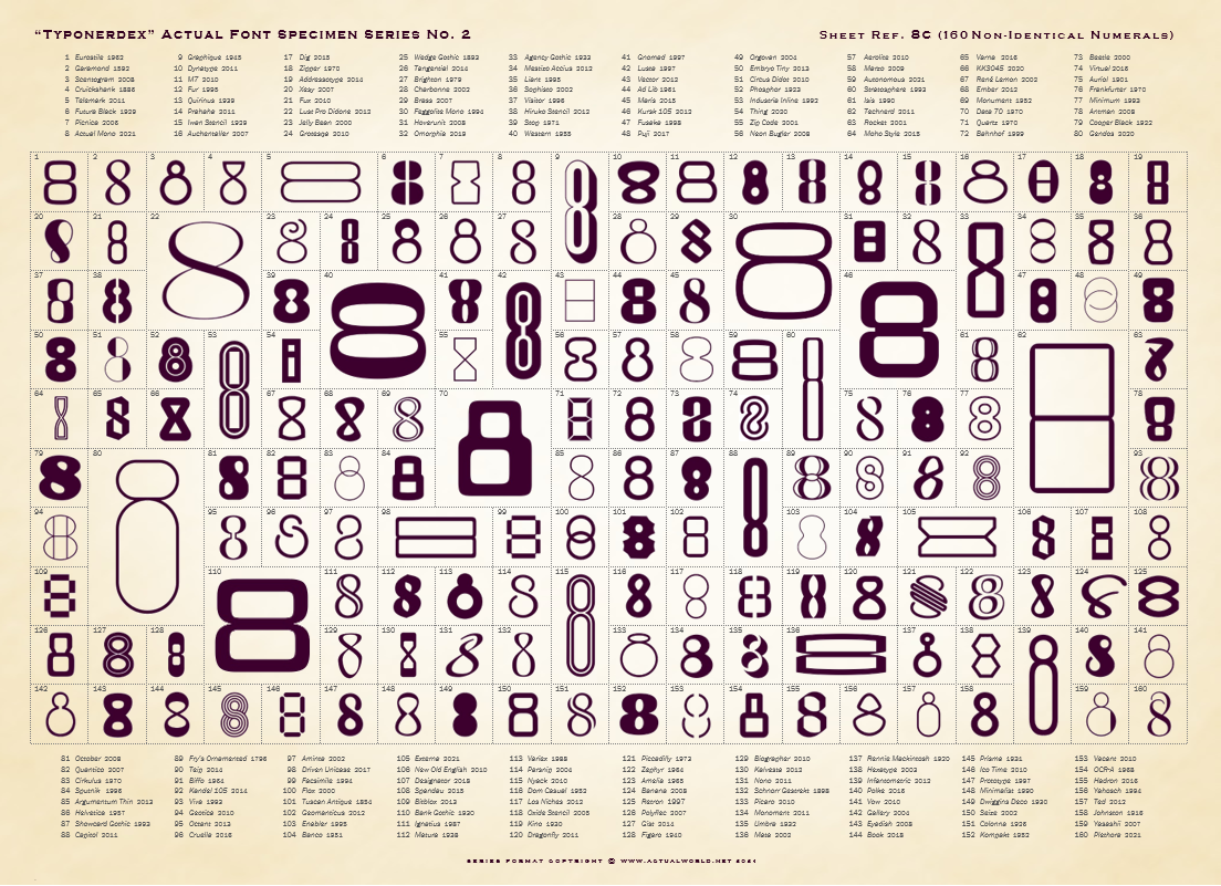 Typonerdex Actual Font Specimen Series 2 Ref 8B copyright Actual World 2019